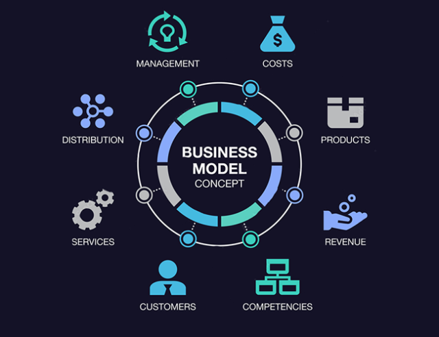 https://www.seven-jobs.com/wp-content/uploads/2023/02/business-model-640x492.png