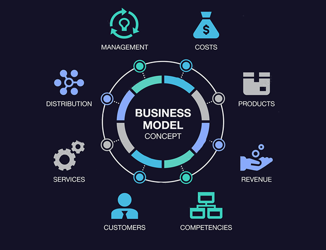https://www.seven-jobs.com/wp-content/uploads/2023/02/business-model.png
